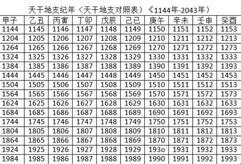 2010年屬什麼|2010年是什么年天干地支 农历2010年是什么年